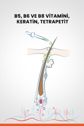 Ducray Creastim Reactiv Saç Dökülmesi Karşıtı Losyon 60 ml - 17