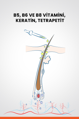 Ducray Creastim Reactiv Saç Dökülmesi Karşıtı Losyon 60 ml - 17