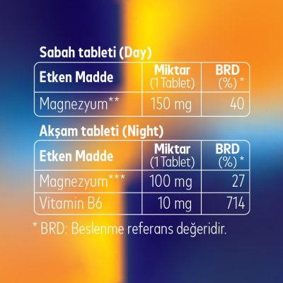 Nutrefor Magnesium Day & Night 30 +30 Tablet - 4