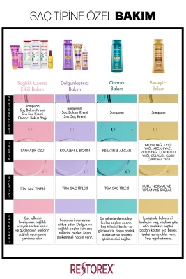 Restorex Collagen & Biotin Dolgunlaştırıcı Saç Bakım Kremi 250 ml - 8